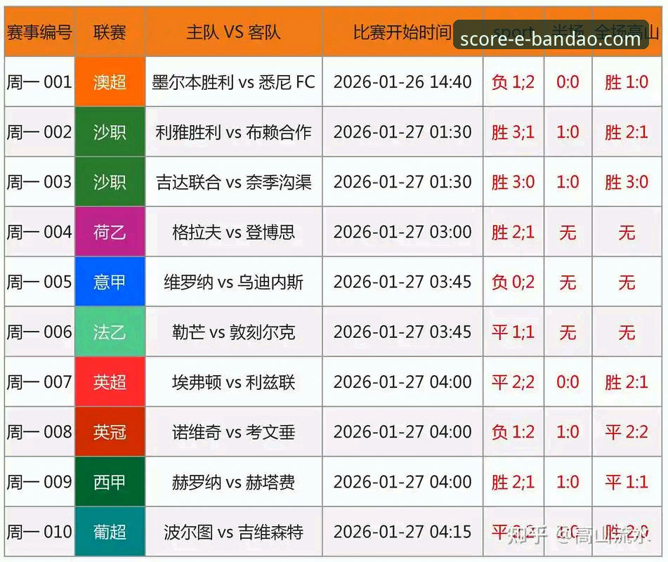 半岛比分直播 7个实用技巧:用半岛比分直播提升赛事判断精准度