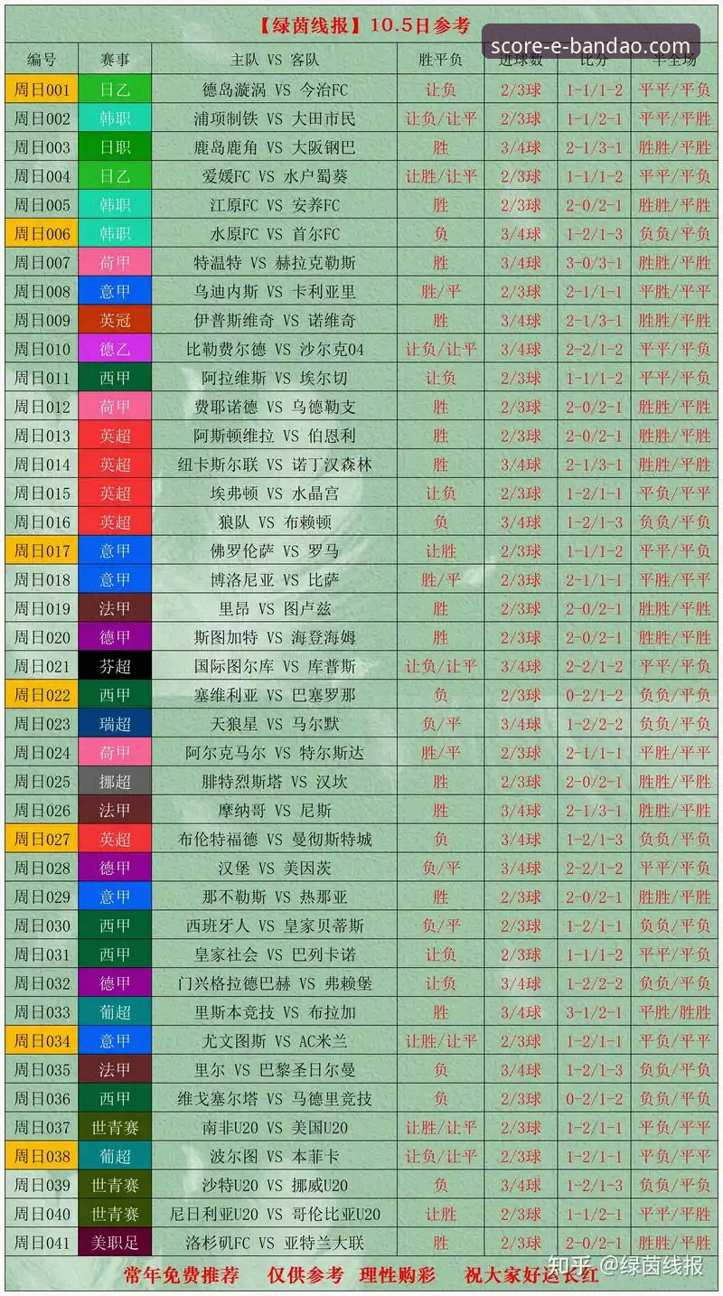 bandao怎么注册 世界杯排名风云突变——半岛体育平台赛事直播体验深度评测