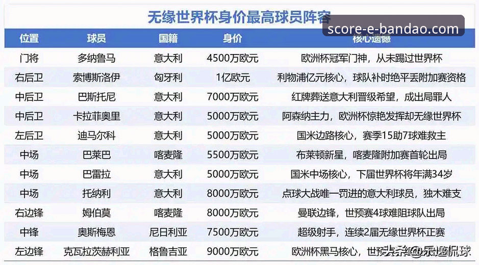 半岛比分查询平台推荐 半岛体育平台世界杯球星解读教程——从数据对比看2026年十大巨星