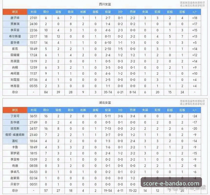 四川女篮总决赛G1大胜深度解析：三外援体系如何创造WCBA历史最大分差？