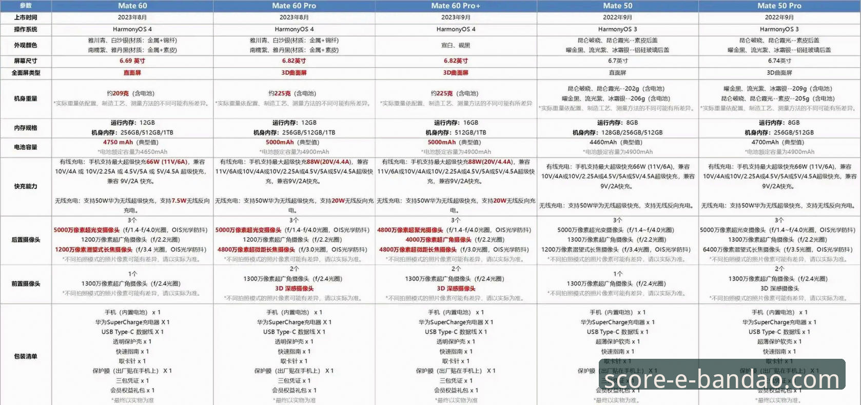 bandao app好用吗对比 bandao app好用吗对比详解:功能、体验与用户反馈全分析